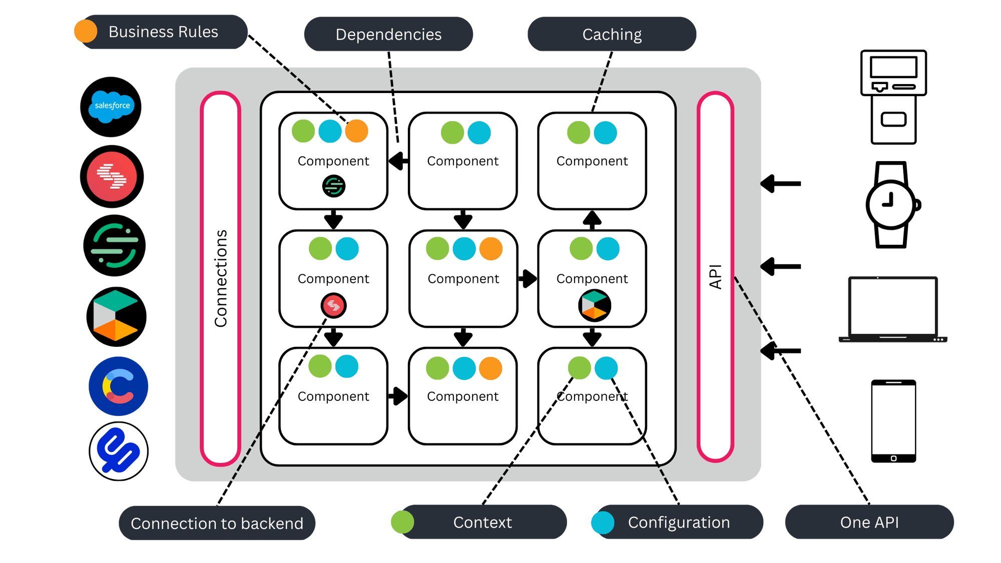 api-integrationpng api-integrationpng