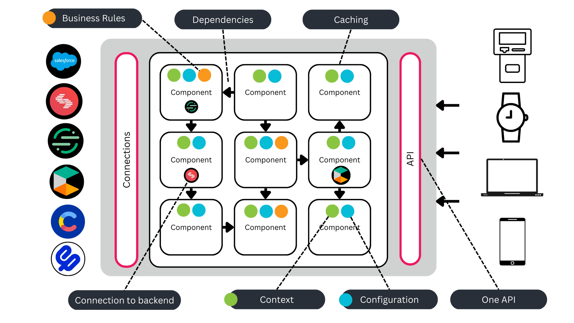 api-integrationpng