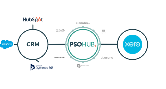 PSOhub-Xero-Integration--